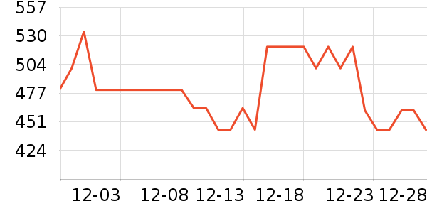 �����ư׾���ʷ�۸�