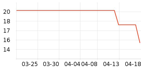 ������ͯ�Ҿӷ���ʷ�۸�