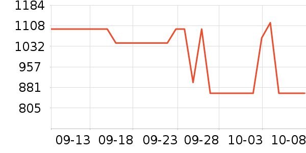 ������ʿ����Ь��ʷ�۸�