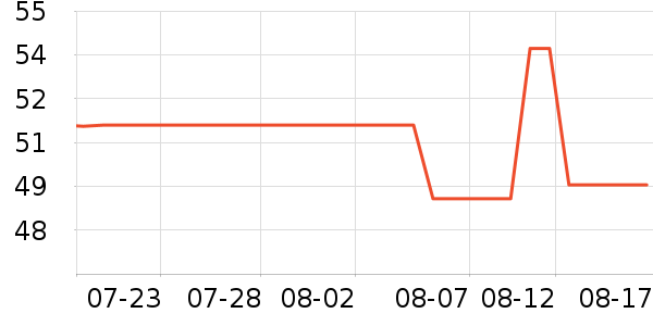 үү��ũ��Ӥ�׶�ʳ������ʷ�۸�