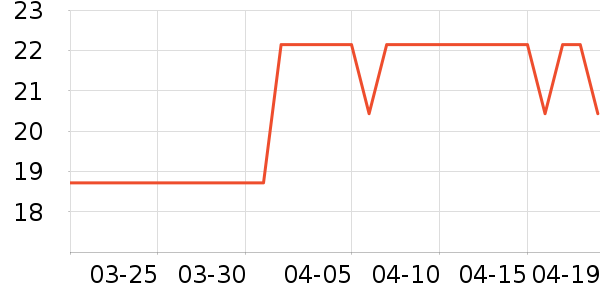 ��ɡ��๤����ʷ�۸�