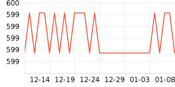 ����Τ��LED����ʷ�۸�