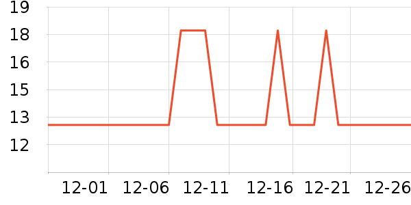 ��ά�Ž�������ʷ�۸�