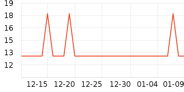 ��ά�Ž�������ʷ�۸�