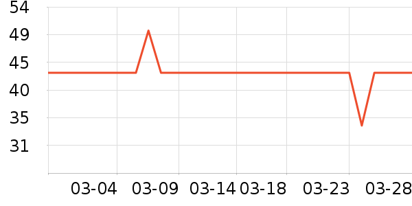 ����ϴ��������ʷ�۸�