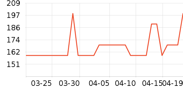 ��̤�˶�Ь��ʷ�۸�