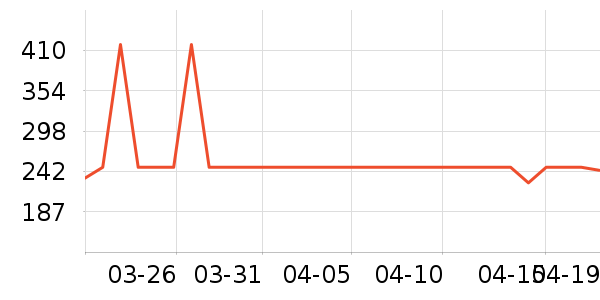 ��β�������Ѿ���ʷ�۸�