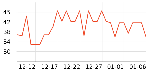 ��ׯ԰������ʷ�۸�