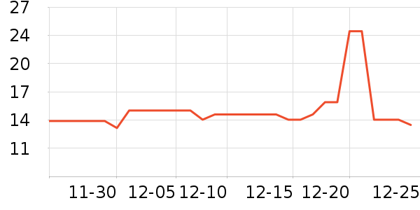 �Ź�������ʷ�۸�