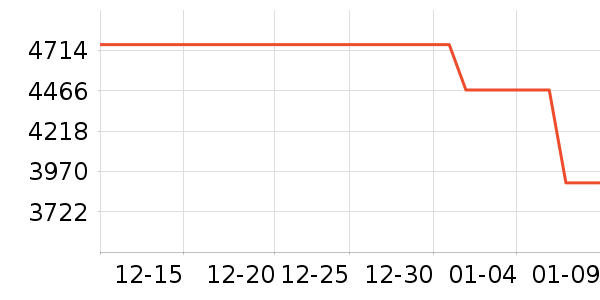 С���˿յ���ʷ�۸�