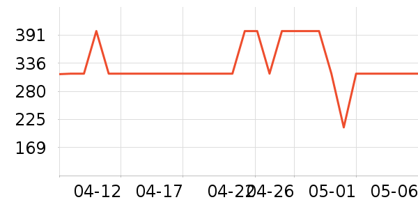 һ������������ʷ�۸�