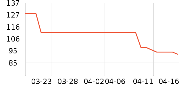 ���п���ʷ�۸�