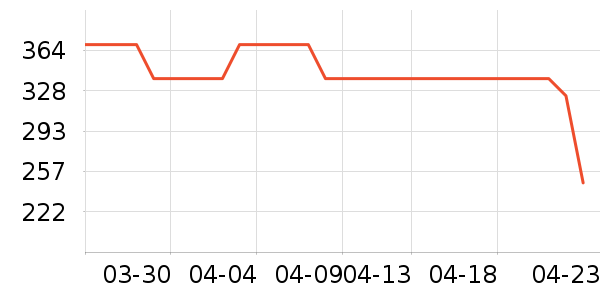 ΢��¯��ʷ�۸�