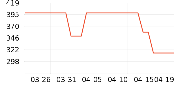 ��ɭװ�ε���ʷ�۸�