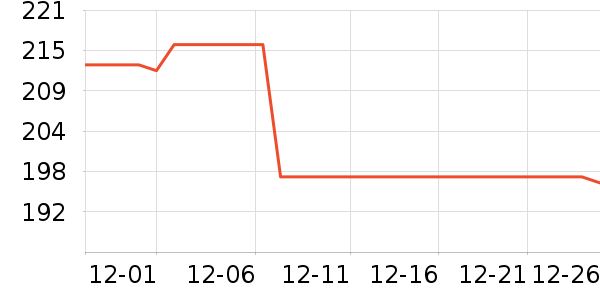 ����������/Ƥ����ʷ�۸�