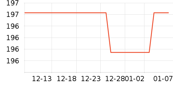 ����������/Ƥ����ʷ�۸�