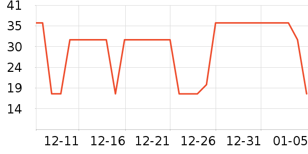 ��ҵ���ִ�����ʷ�۸�