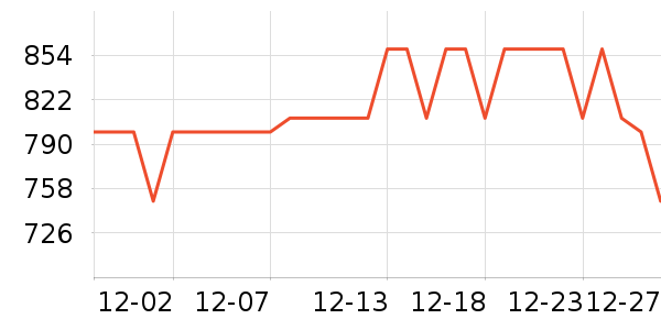 С��������ֱ���ʷ�۸�