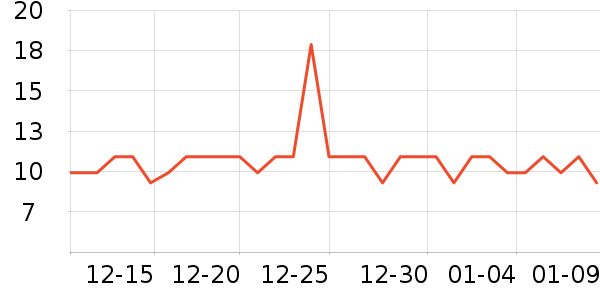 �����س�������������ʷ�۸�