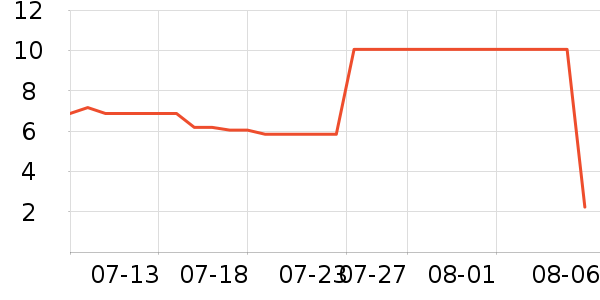 ����/�̲�/������ʷ�۸�