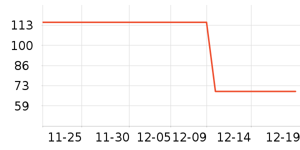 ������ѵ����ʷ�۸�