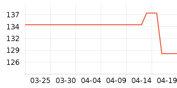 ����ʳ������ʷ�۸�