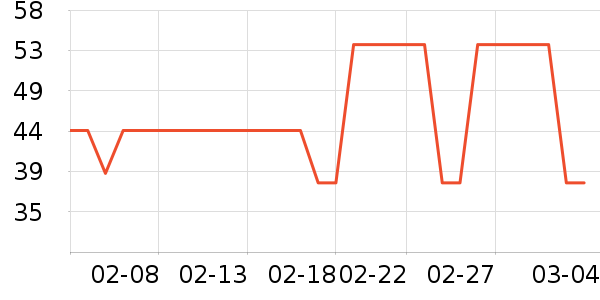 �����ڳ����������ʷ�۸�