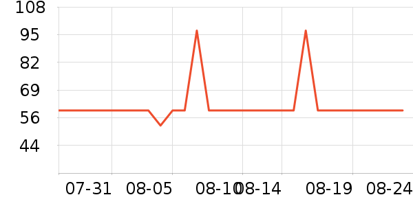 �Ź�������ʷ�۸�