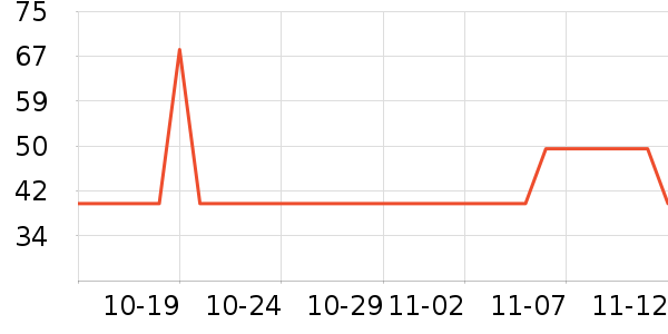 �Ĵ������ֹ�/������ʷ�۸�