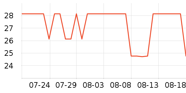 ��ԭ�Ƕ�Ҷ������ʷ�۸�