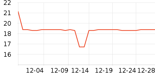 Daisy dreamʱ�н�ָ/������ʷ�۸�