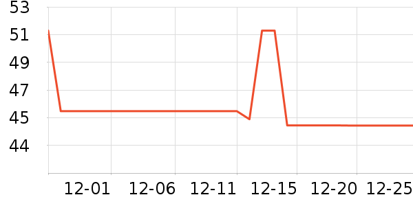 �˵�����������Ʒ��ʷ�۸�