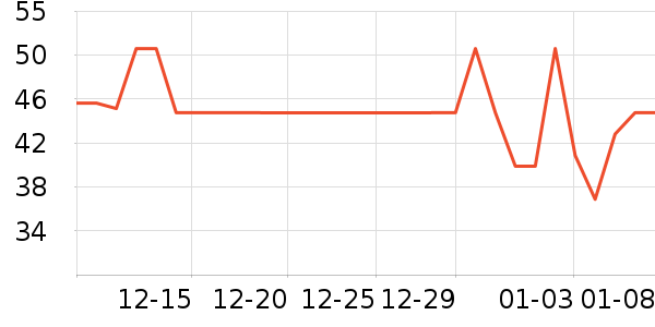 �˵�����������Ʒ��ʷ�۸�