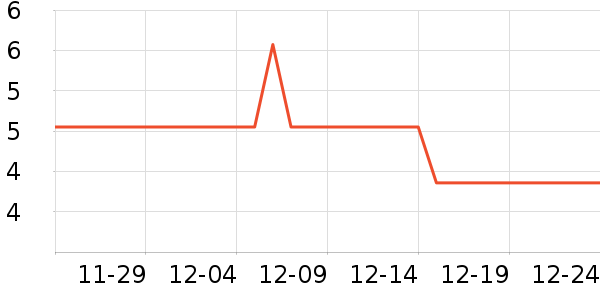 ŷ��ɭLED����ʷ�۸�