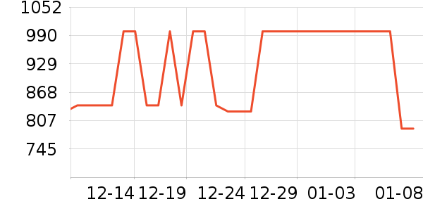 ����������ʷ�۸�