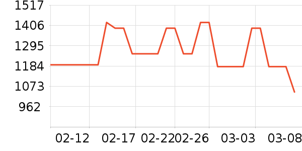 ��װ/����/������ʷ�۸�