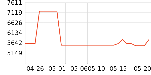 MCM����Ů����ʷ�۸�