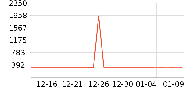 ��̫̫��ͨ���¼���ʷ�۸�