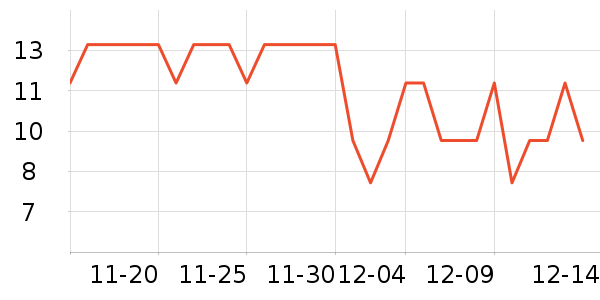 �ȳ��Ⱥ��Ź�������ʷ�۸�