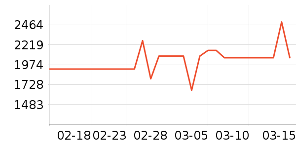 iQOO�ֻ���ʷ�۸�