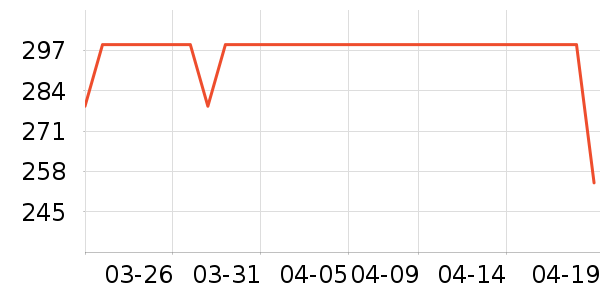 �������뵶��ʷ�۸�