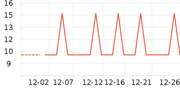 �Ź�������ʷ�۸�