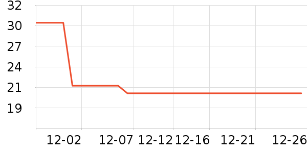 ���׳�������ʷ�۸�