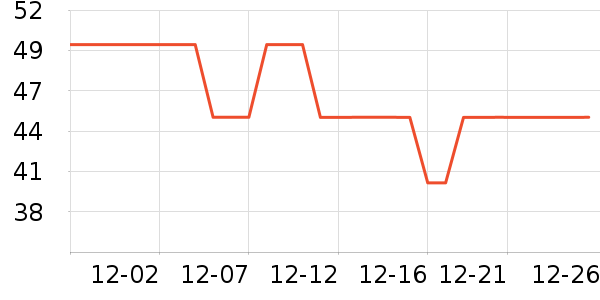 ���±���ʷ�۸�