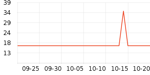 �ٲ�ζ���/������ʷ�۸�