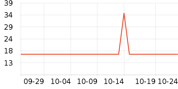 �ٲ�ζ���/������ʷ�۸�