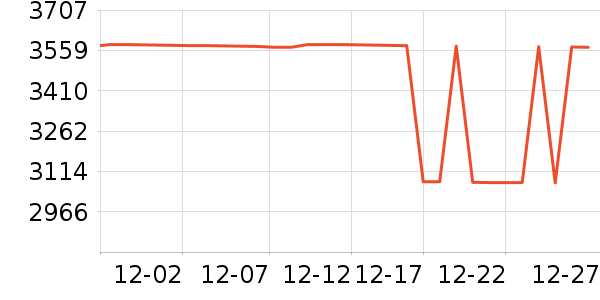 BURIRY������ʷ�۸�