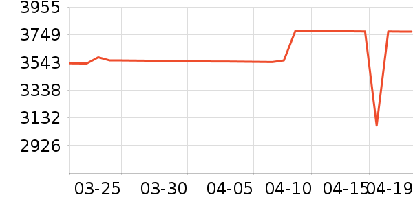 BURIRY������ʷ�۸�