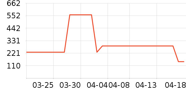 ˮ������/��ϯ��ʷ�۸�