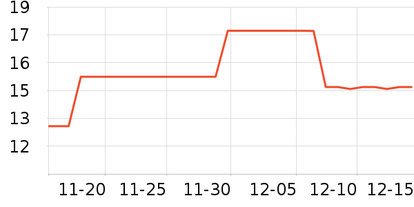 ��������Ͷ����ʷ�۸�